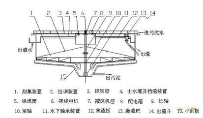 桁架結(jié)構(gòu)的作用原理和特點（桁架結(jié)構(gòu)在體育場館建設(shè)中的優(yōu)勢） 鋼結(jié)構(gòu)桁架施工 第5張