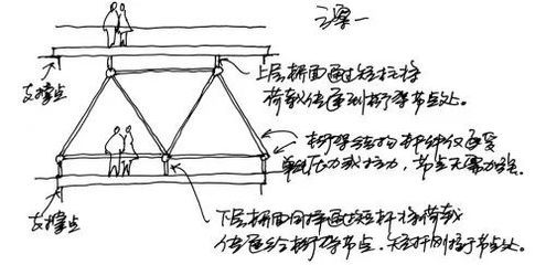 桁架結(jié)構(gòu)應(yīng)用范圍是多少（桁架結(jié)構(gòu)在建筑中的應(yīng)用）