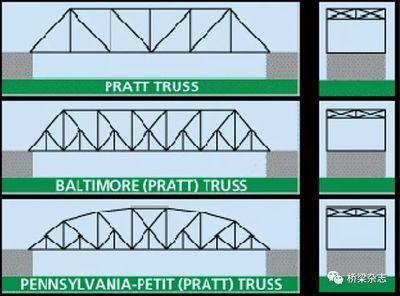 桁架結構的優點和缺點（桁架結構在橋梁中的應用案例）