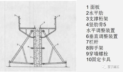 桁架結構的優點和缺點（桁架結構在橋梁中的應用案例）