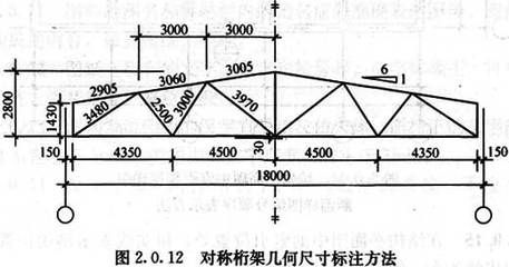 桁架尺寸規格（桁架尺寸規格和搭建注意事項鋁合金桁架價格對比） 裝飾家裝施工 第2張