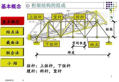 桁架結構概念解釋 建筑施工圖設計 第4張