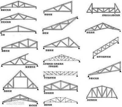 桁架結構形式適用的屋架形式不包括( )