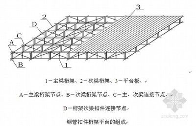 桁架結構體系圖解大全（桁架結構體系圖解）