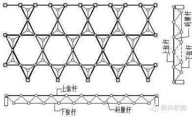 網(wǎng)架每平米用鋼量多少