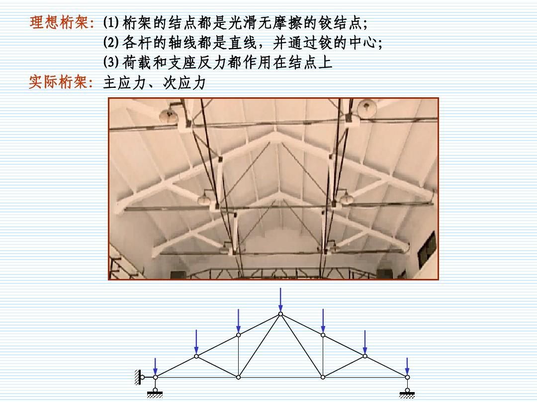 桁架結構用途有哪些方面