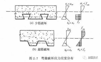 型鋼構(gòu)架（型鋼構(gòu)架發(fā)展趨勢(shì)及新材料研究型鋼構(gòu)架發(fā)展趨勢(shì)及新材料研究）