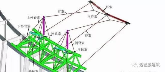 桁架桿是什么