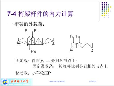 在桁架計(jì)算時(shí),如何選擇計(jì)算方法呢（有限元法在桁架計(jì)算中的應(yīng)用）