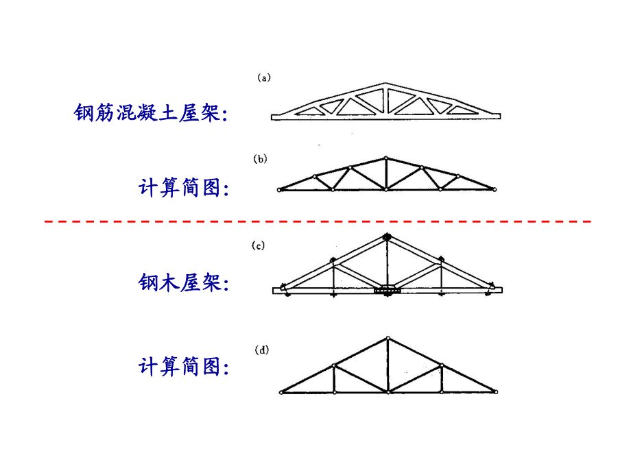 桁架簡圖為什么一個活動一個不動