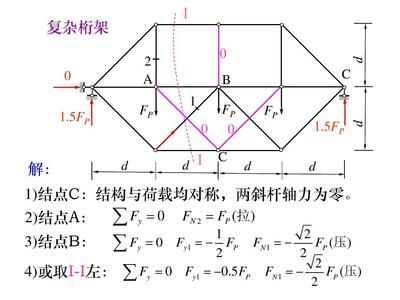 桁架計算 結構電力行業設計 第2張