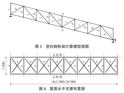 桁架計算 結構電力行業設計 第5張