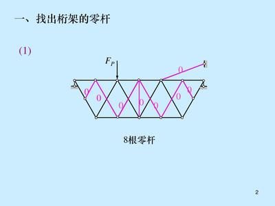 桁架問題（桁架在現代建筑中的應用案例）