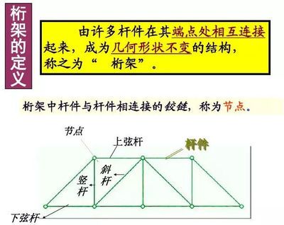 桁架結構的定義