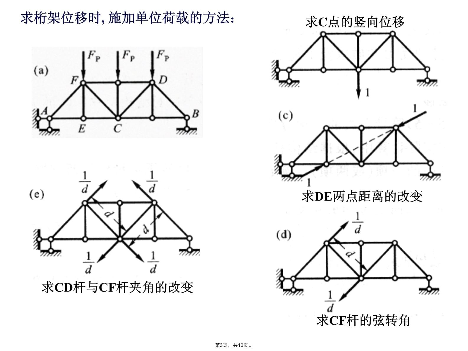 桁架用什么單位計算（桁架的計算單位）