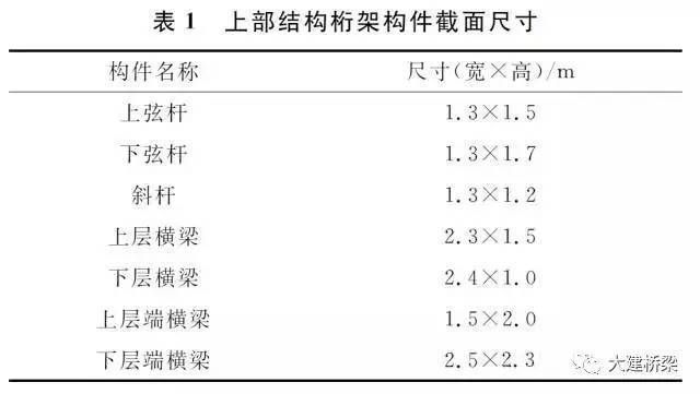 桁架橋一般出現在哪里（桁架橋一般多見于鐵路和高速公路橋梁建設中廣泛應用）