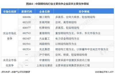 專業(yè)網(wǎng)架公司名稱怎么?。ㄈI(yè)網(wǎng)架公司名稱方法）