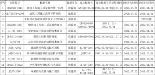 網架施工驗收規范（網架施工驗收規范是什么？） 結構工業鋼結構施工 第4張