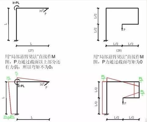 桁架彎矩圖畫在哪一側（桁架彎矩圖實際應用案例判斷桁架桿件受拉還是受壓）