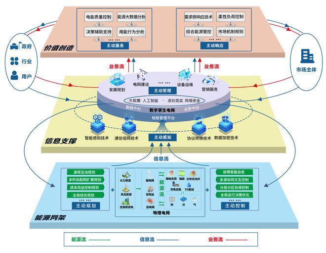 網架設計公司有哪些部門管理