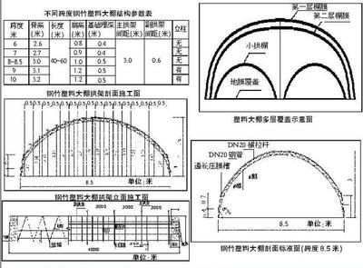 拱形桁架結(jié)構(gòu)設(shè)計(jì)規(guī)范（拱形桁架結(jié)構(gòu)設(shè)計(jì)規(guī)范及注意事項(xiàng)）