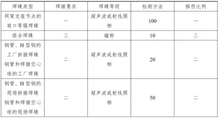 網架計算書 建筑效果圖設計 第5張