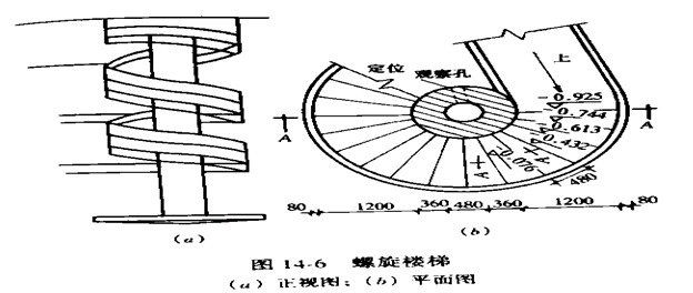 螺旋樓梯平面示意圖 鋼結(jié)構(gòu)蹦極施工 第5張