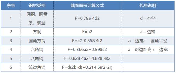 云南彩鋼板（云南彩鋼板在建筑行業中有什么特別之處嗎，云南彩鋼板施工項目） 北京鋼結構設計問答