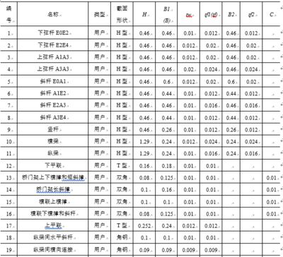 桁架的計算長度公式為 裝飾工裝設計 第5張