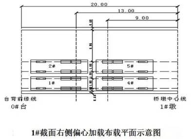 網架結構撓度檢測方法（網架結構撓度檢測） 北京鋼結構設計 第5張