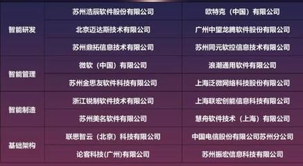 北京邁達斯技術有限公司招聘信息（北京邁達斯技術有限公司） 鋼結構網架設計 第4張