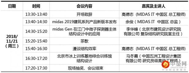 北京邁達斯技術有限公司招聘信息（北京邁達斯技術有限公司） 鋼結構網架設計 第5張