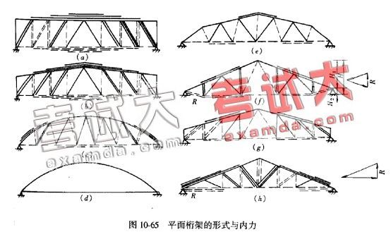 桁架結構原理圖解（桁架結構在現代建筑中的應用）