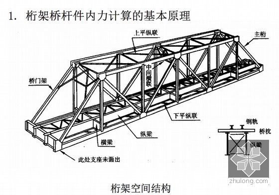 桁架結構原理圖解（桁架結構在現代建筑中的應用）