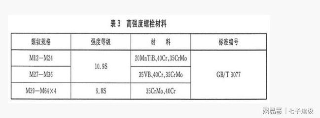 網架螺栓標準尺寸