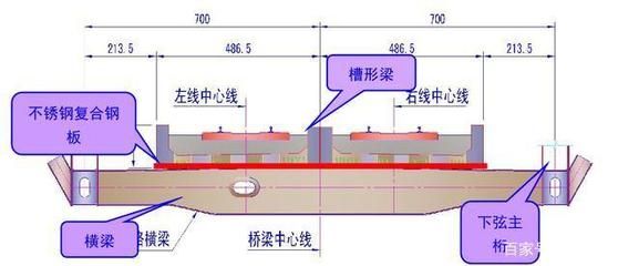 主桁桿件 裝飾家裝施工 第4張