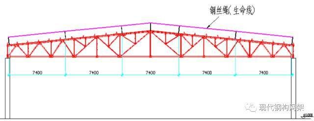 桁架設計標準圖片高清大圖（-桁架結構選型與布置指南）