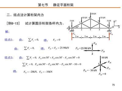 桁架內力計算公式（土木工程中常見的桁架內力計算方法及其相關公式） 裝飾家裝設計 第2張