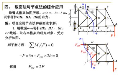 桁架內力計算公式（土木工程中常見的桁架內力計算方法及其相關公式） 裝飾家裝設計 第4張