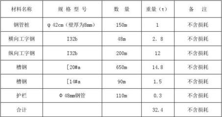 桁架規格型號