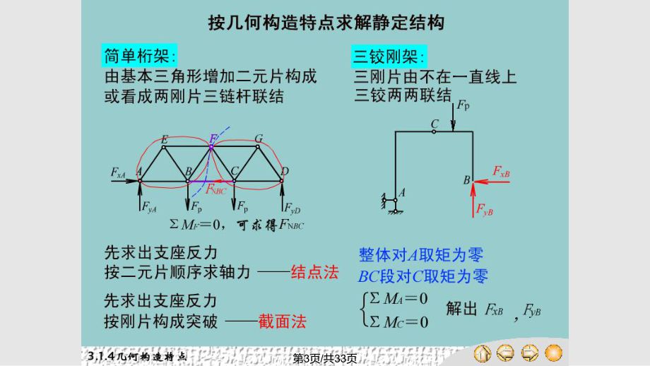 計算桁架的兩種基本方法（復雜桁架的計算方法）