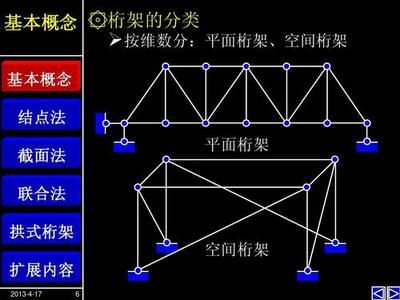 計算桁架的兩種基本方法（復雜桁架的計算方法）