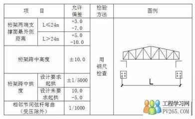 桁架設(shè)計(jì)尺寸標(biāo)準(zhǔn)規(guī)范 建筑效果圖設(shè)計(jì) 第2張