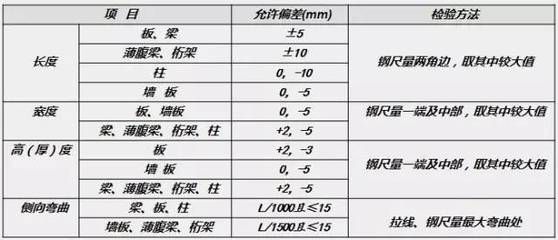 桁架設(shè)計(jì)尺寸標(biāo)準(zhǔn)規(guī)范 建筑效果圖設(shè)計(jì) 第4張