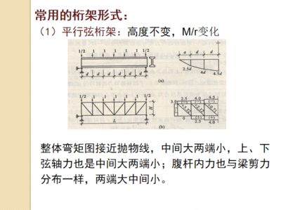 桁架結構的形式 結構工業鋼結構施工 第1張