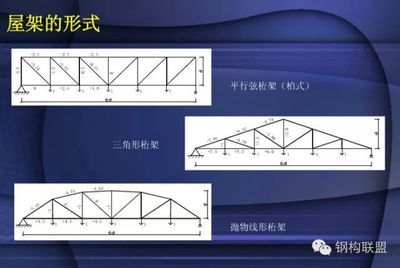 桁架結構的形式 結構工業鋼結構施工 第3張