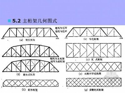 桁架結構的形式 結構工業鋼結構施工 第5張