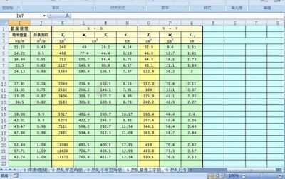 鋼結(jié)構(gòu)常用的型鋼有哪些（工字鋼與槽鋼的區(qū)別） 裝飾工裝設計 第4張