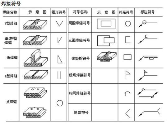 網架結構預算方案怎么寫