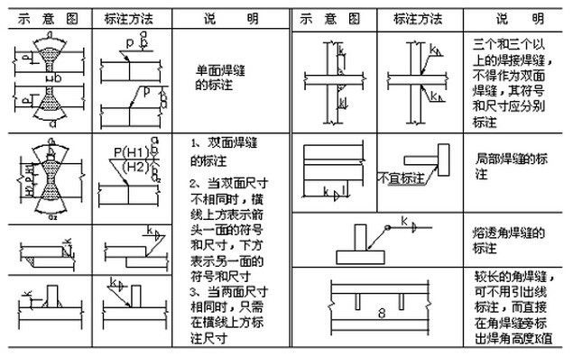 網架結構預算價目表怎么做的（網架結構工程量計算方法）